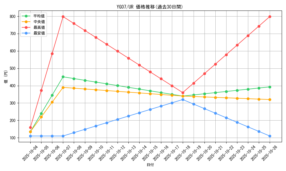 series_20960_rarity_7_graph