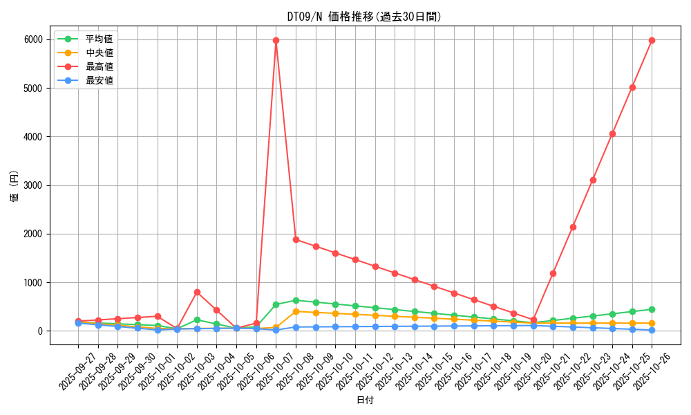 series_20962_rarity_1_graph