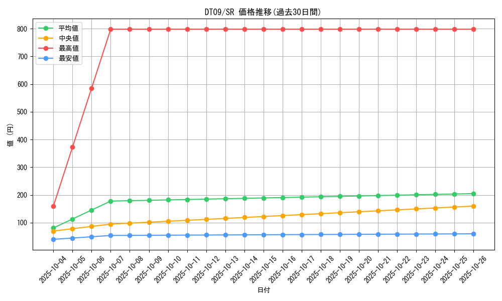 series_20962_rarity_3_graph