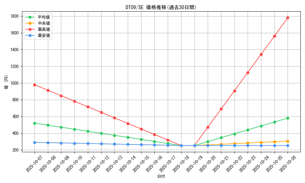series_20962_rarity_5_graph