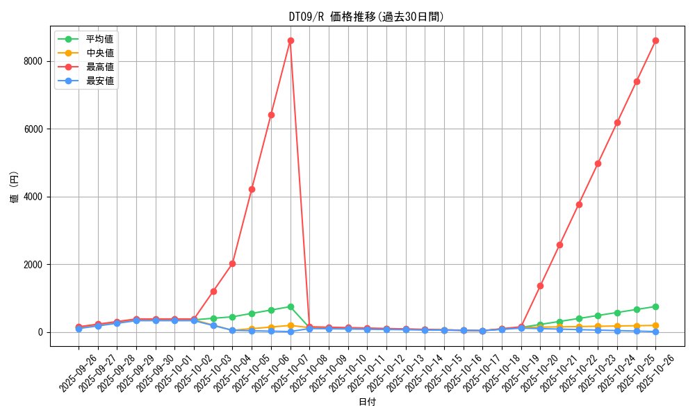 series_20962_rarity_62_graph