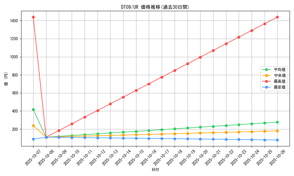 series_20962_rarity_7_graph