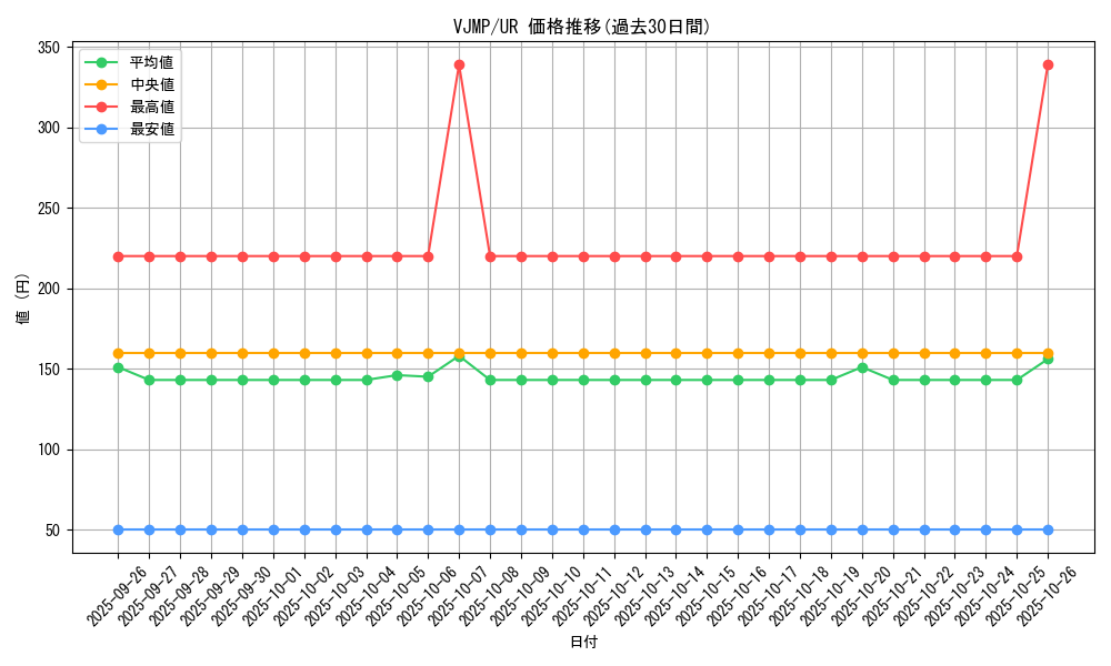 series_21059_rarity_7_graph