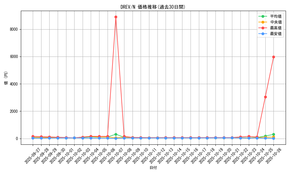 series_21063_rarity_1_graph