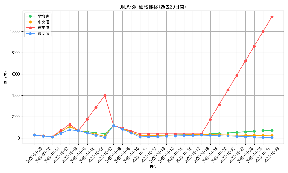 series_21063_rarity_3_graph