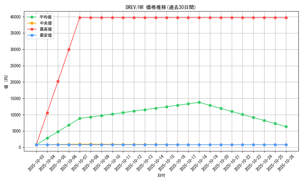 series_21063_rarity_407_graph