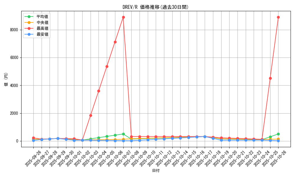 series_21063_rarity_62_graph