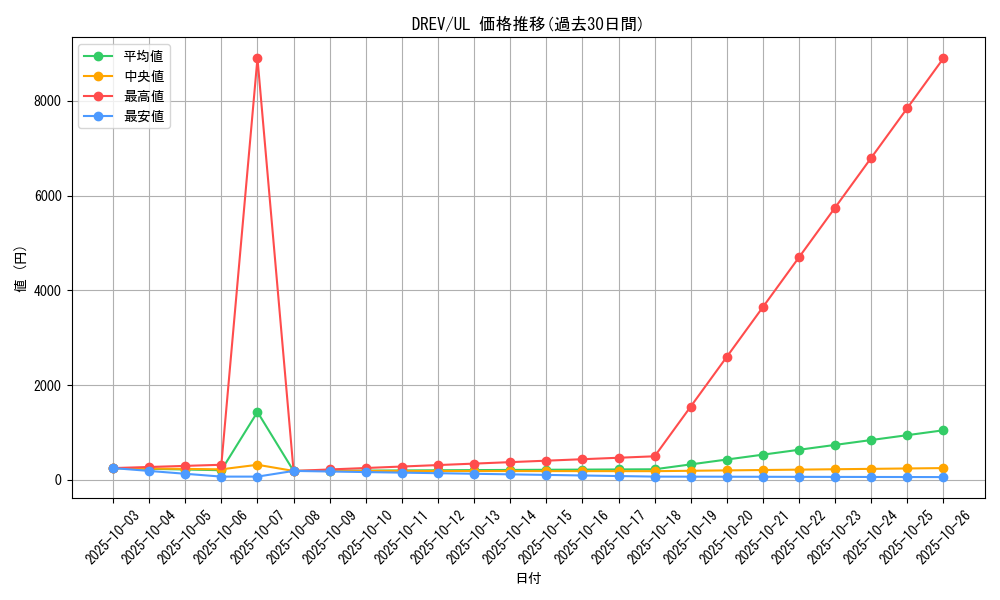 series_21063_rarity_77_graph