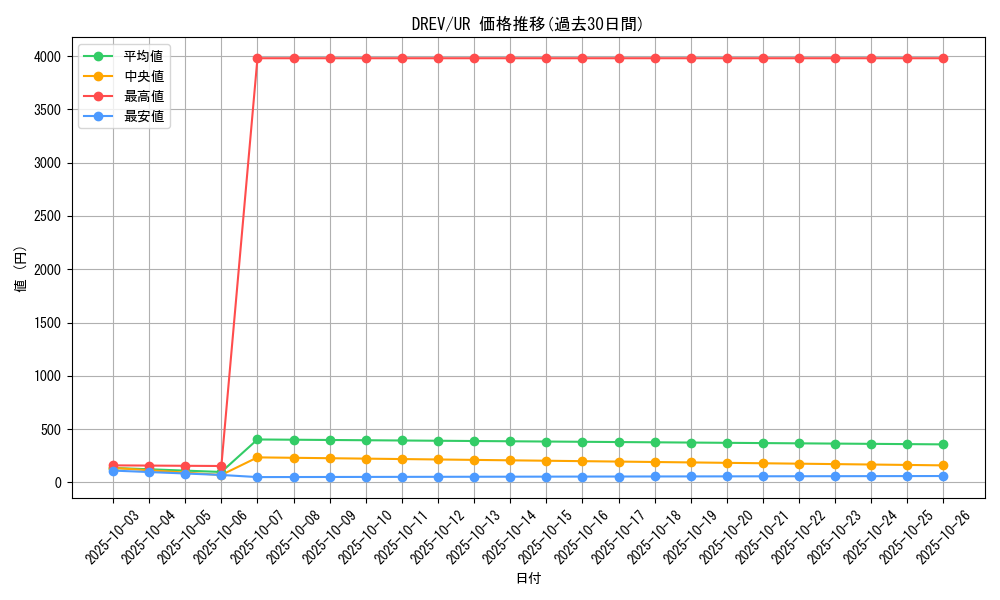 series_21063_rarity_7_graph