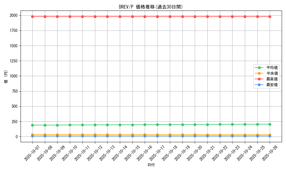 series_21217_rarity_2_graph