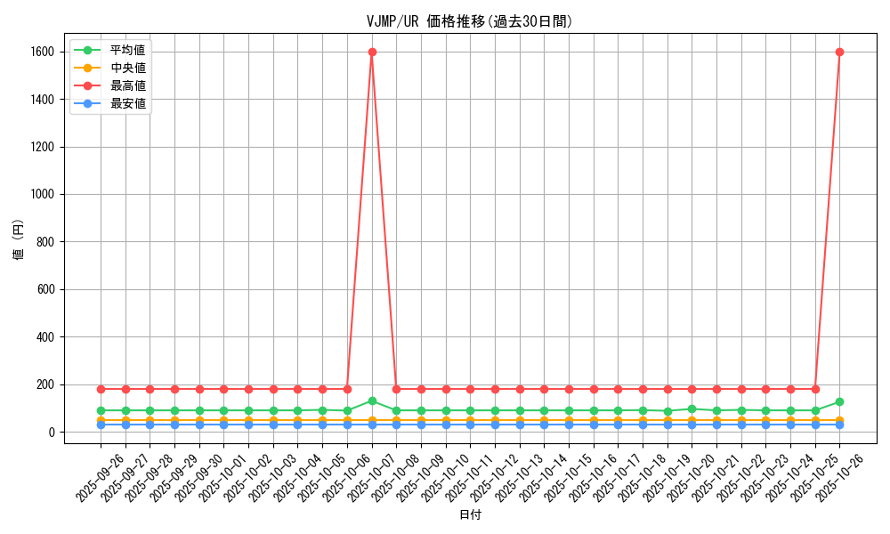 series_21228_rarity_7_graph