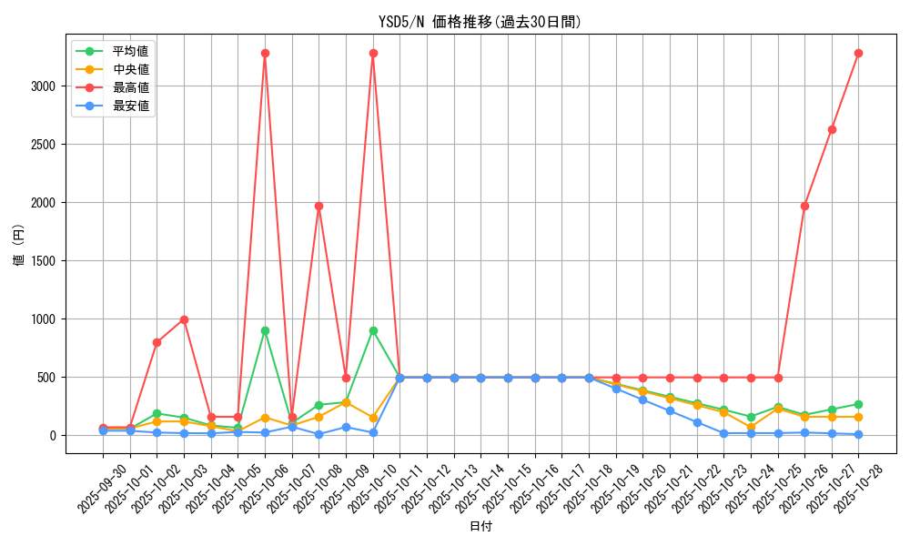 series_21231_rarity_1_graph
