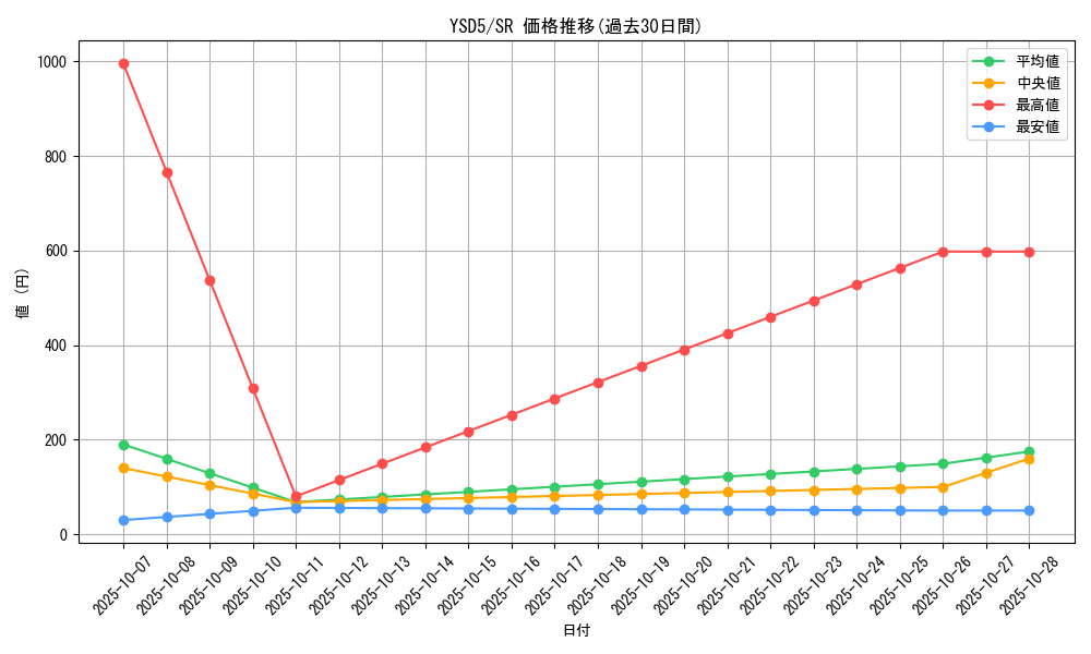 series_21231_rarity_3_graph