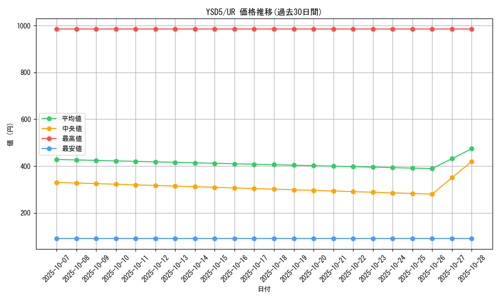 series_21231_rarity_7_graph