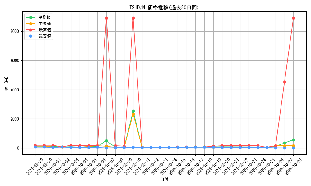 series_21240_rarity_1_graph