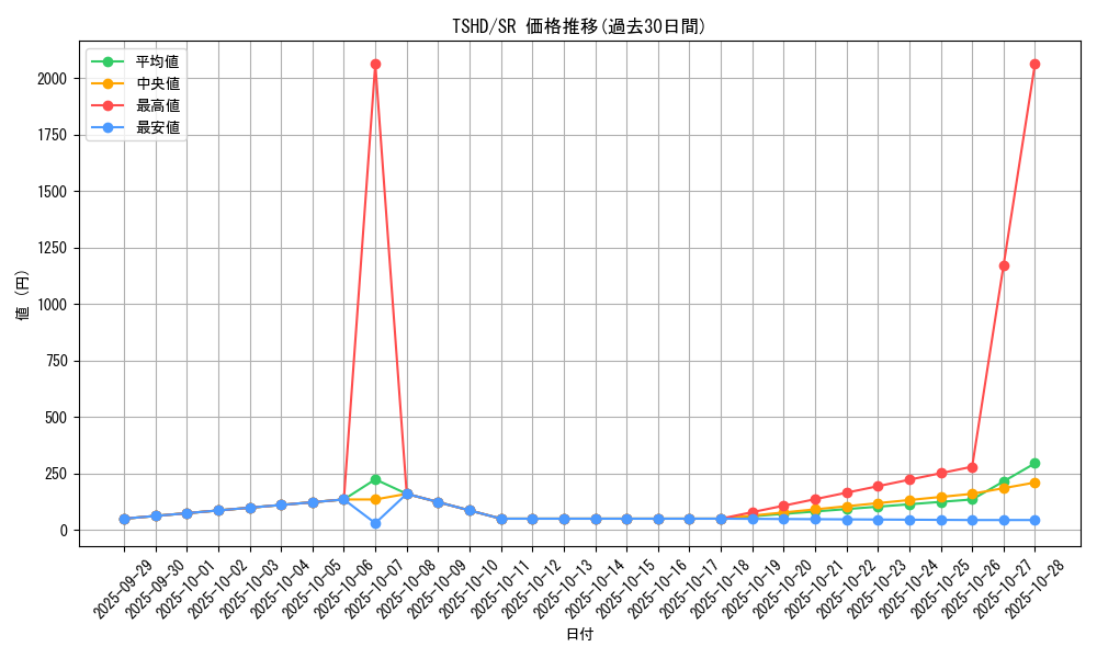 series_21240_rarity_3_graph