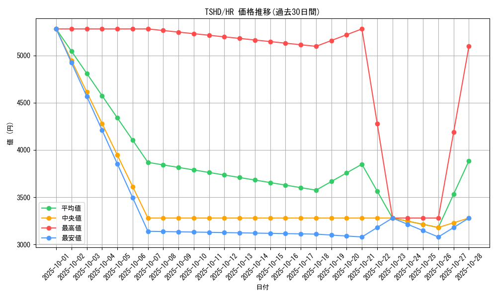 series_21240_rarity_407_graph