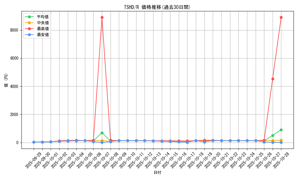 series_21240_rarity_62_graph