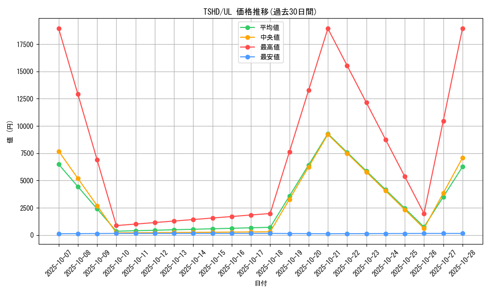 series_21240_rarity_77_graph