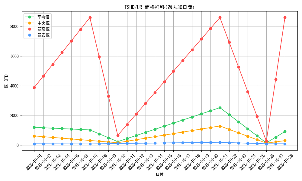 series_21240_rarity_7_graph