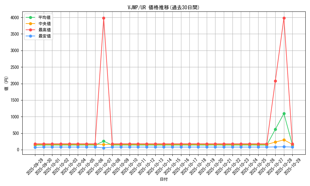 series_21272_rarity_7_graph
