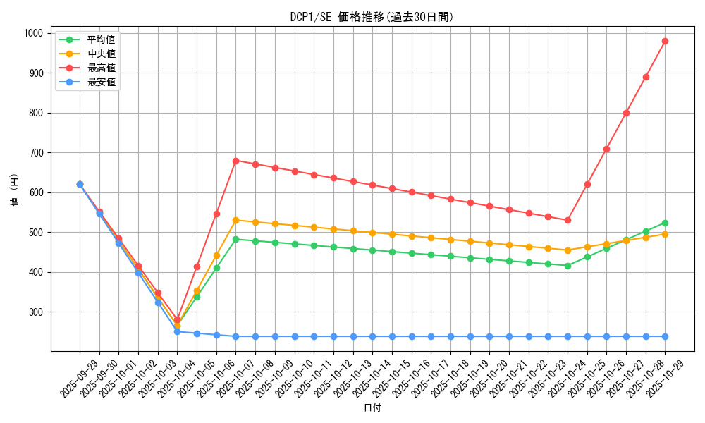 series_21297_rarity_5_graph