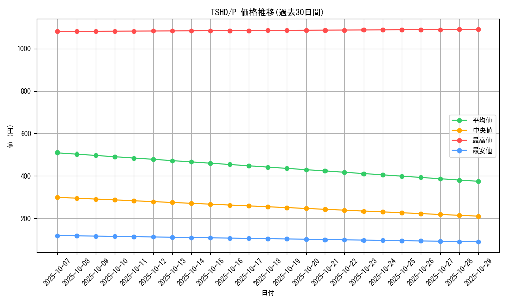 series_21310_rarity_2_graph