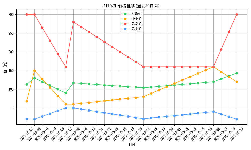 series_21381_rarity_1_graph