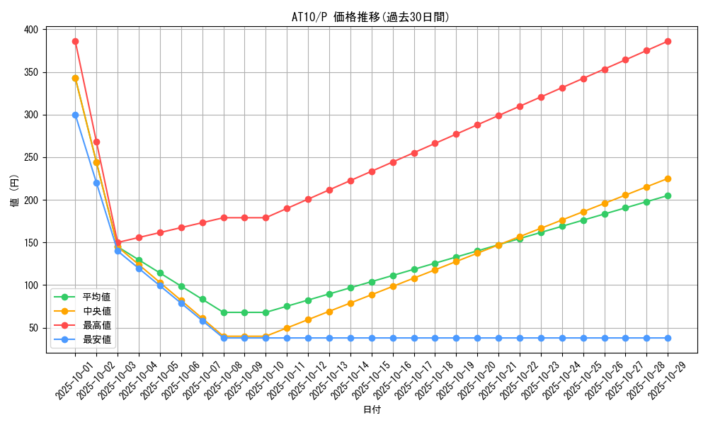 series_21381_rarity_2_graph