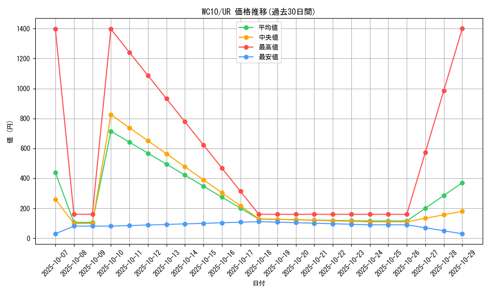 series_21403_rarity_7_graph