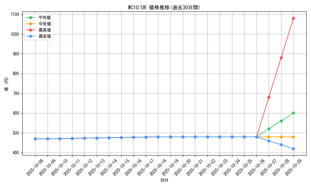 series_21407_rarity_7_graph