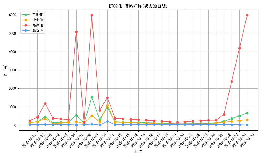 series_21419_rarity_1_graph