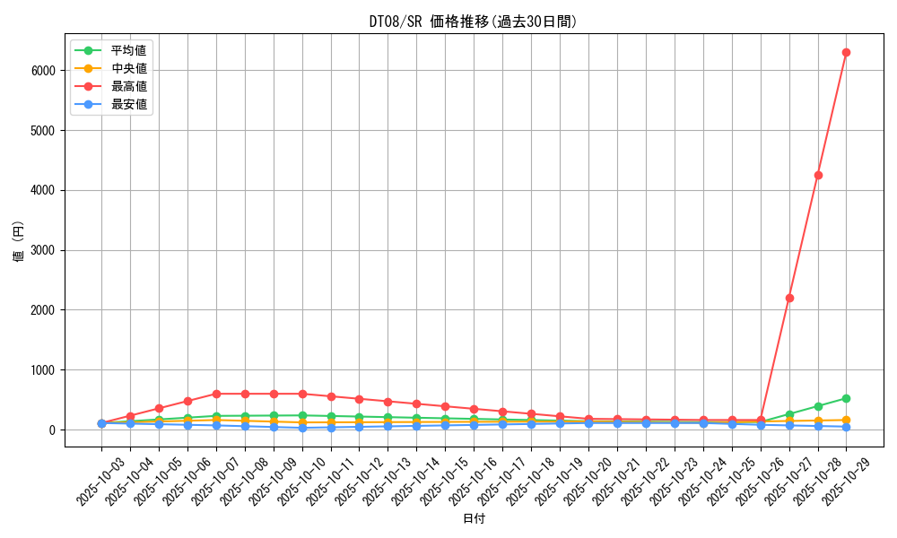 series_21419_rarity_3_graph