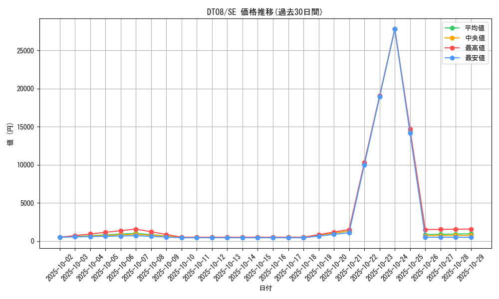 series_21419_rarity_5_graph