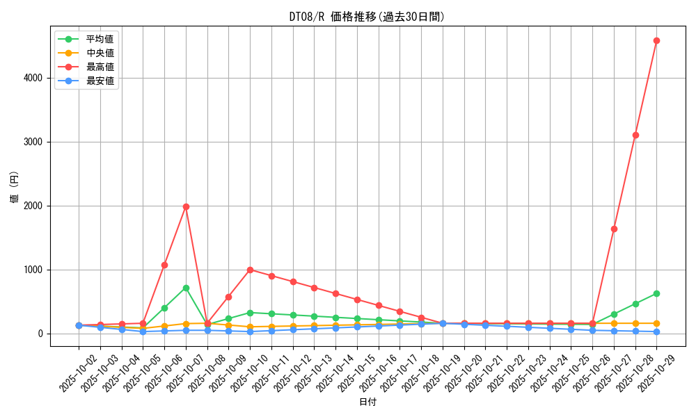 series_21419_rarity_62_graph