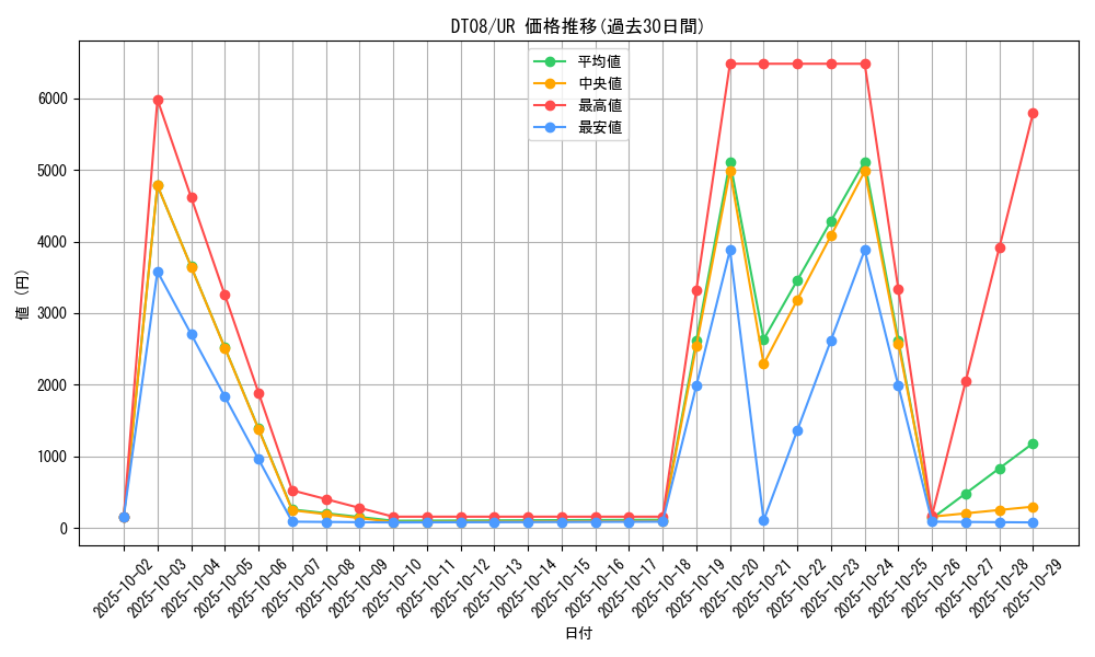 series_21419_rarity_7_graph