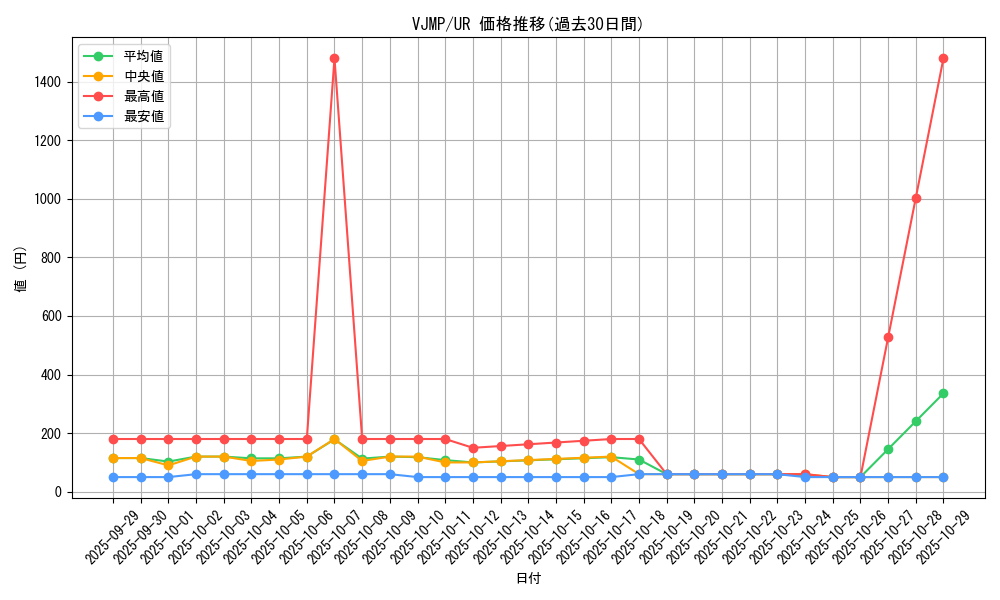 series_21459_rarity_7_graph