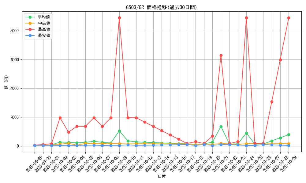 series_21533_rarity_15190_graph