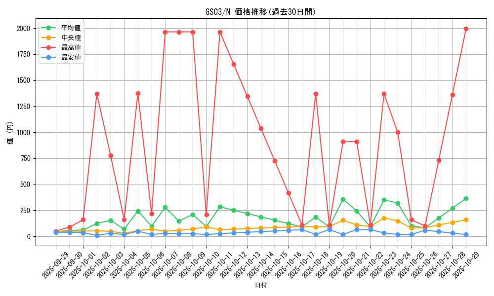 series_21533_rarity_1_graph