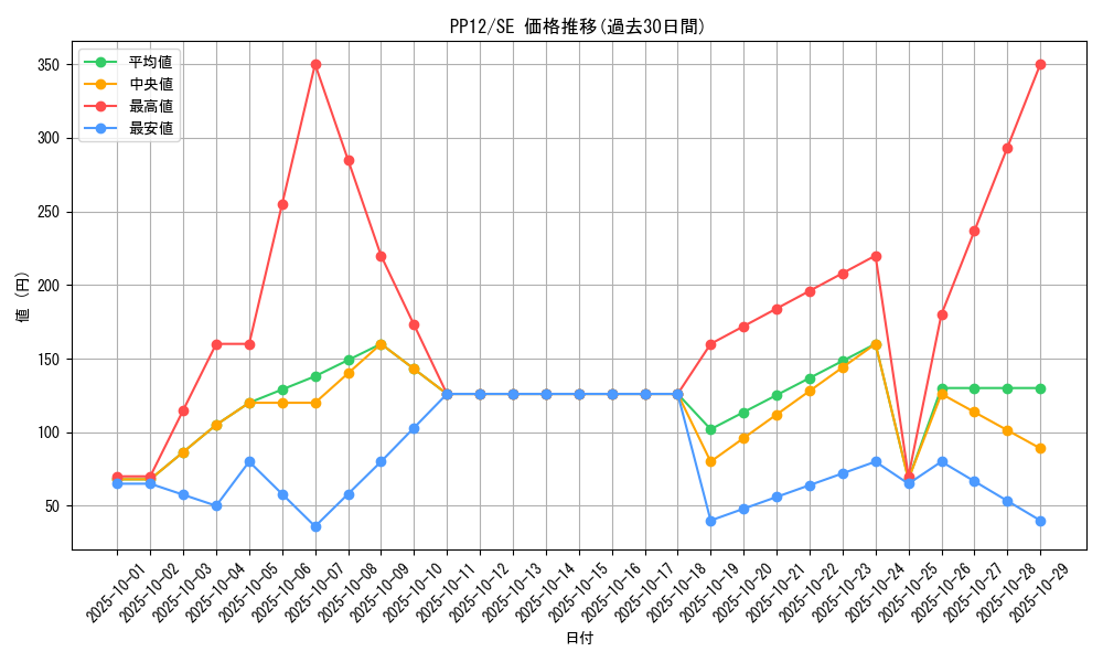 series_21553_rarity_5_graph