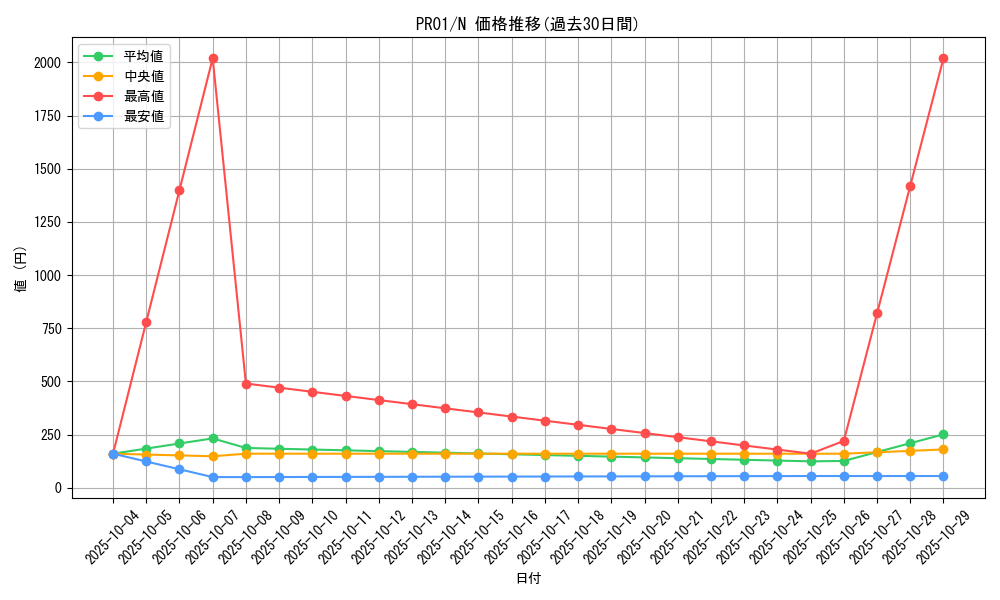 series_21556_rarity_1_graph