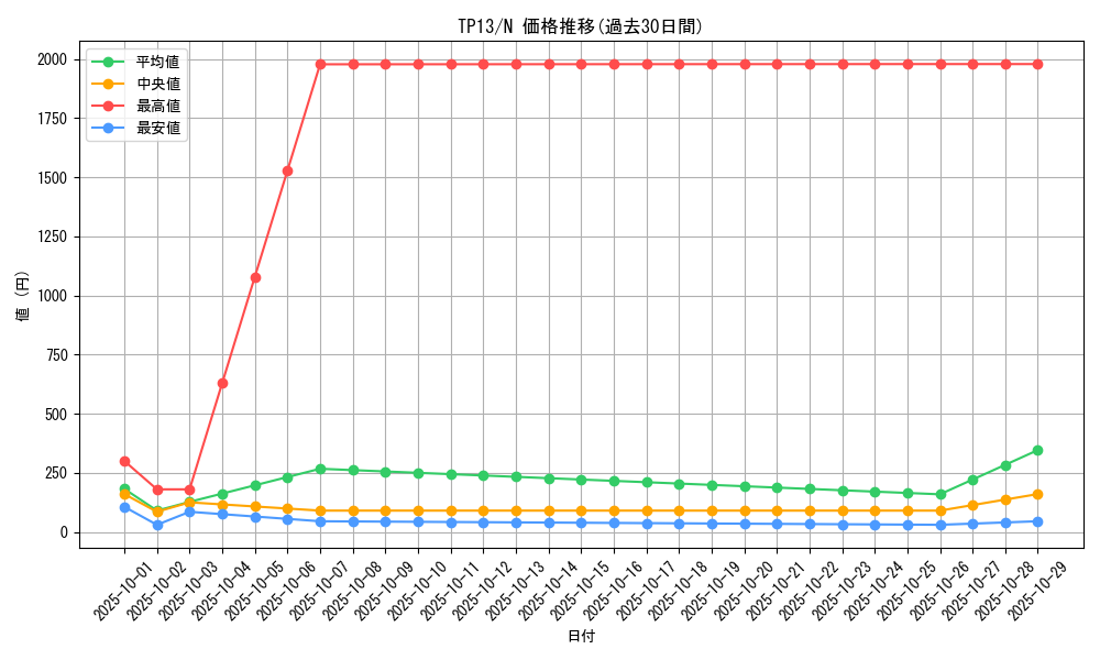 series_21570_rarity_1_graph