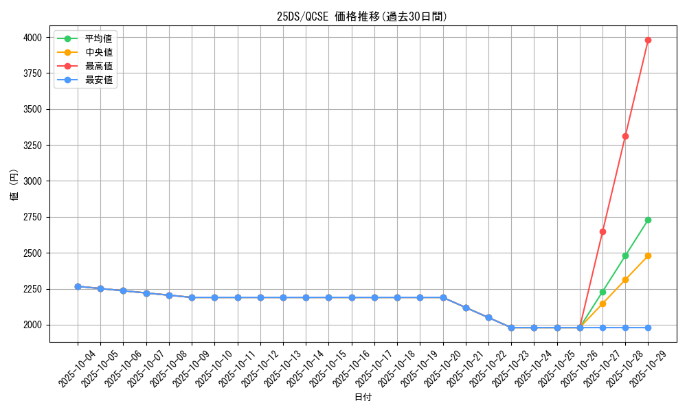 series_21582_rarity_408_graph
