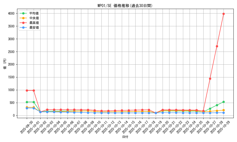 series_21586_rarity_5_graph