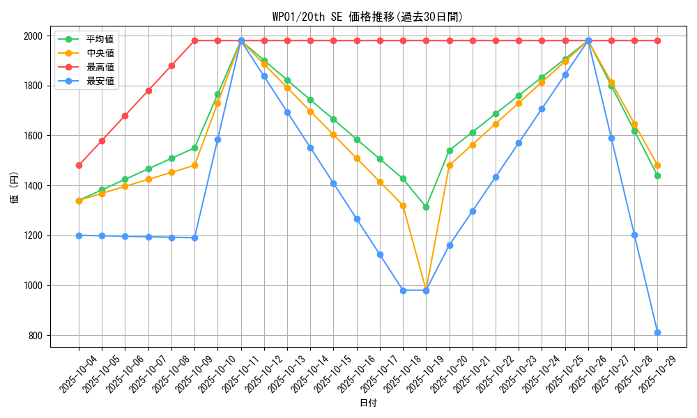 series_21586_rarity_7560_graph