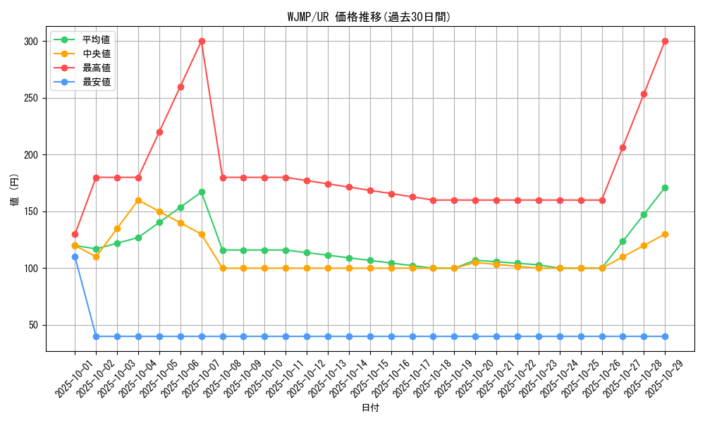series_21596_rarity_7_graph