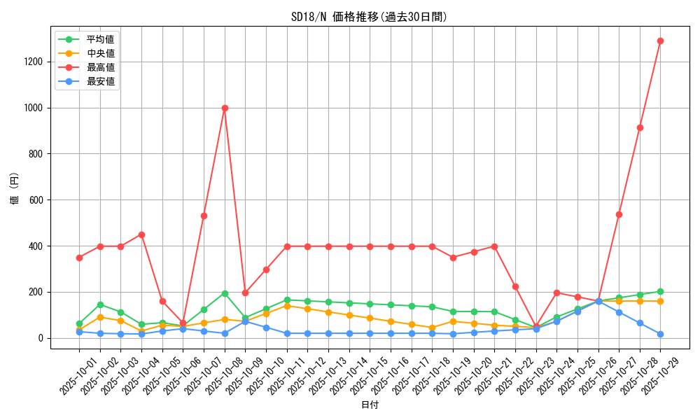series_21600_rarity_1_graph