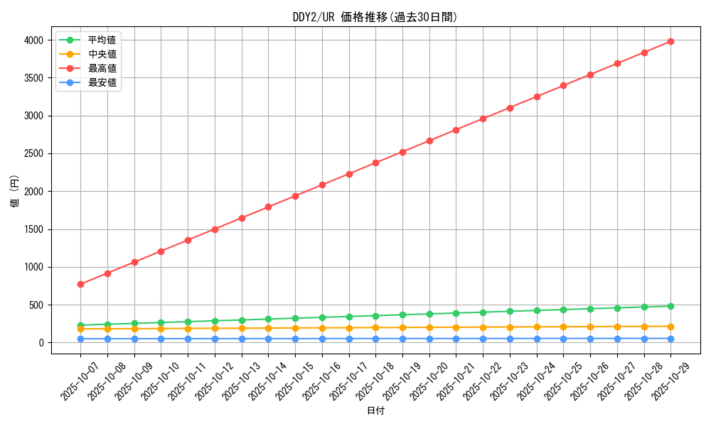 series_21610_rarity_7_graph