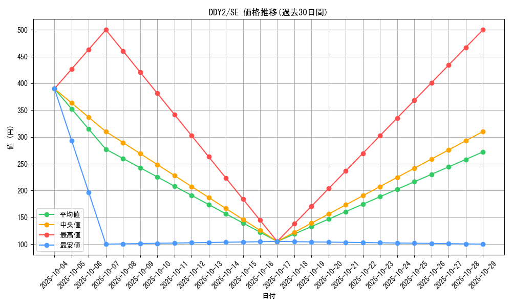 series_21611_rarity_5_graph
