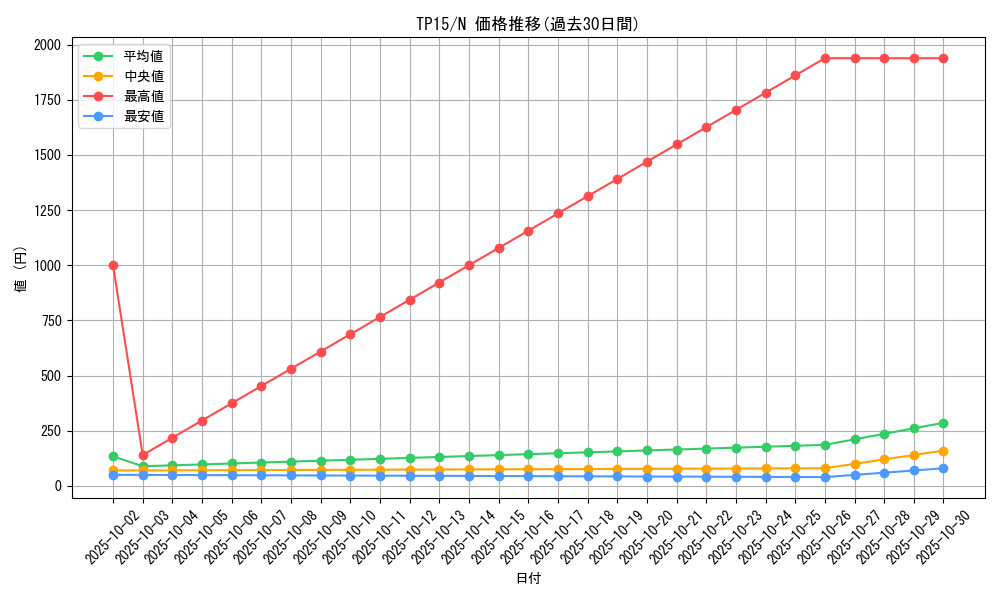 series_23754_rarity_1_graph